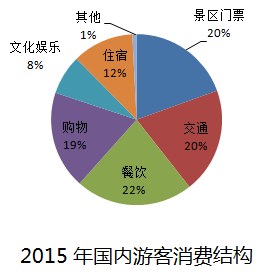  简述市场调查的重要性 怎样做好市场调查?做调查最重要的要素有哪些?