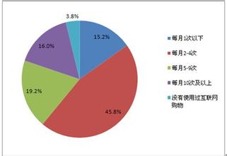  实验调查法 什么是市场实验调查法?