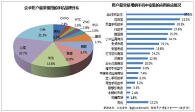  竞争对手调查报告 如何调查竞争商店的动向?