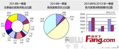  采购市场调查表 采购的市场调查如何做？