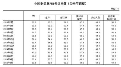  eviews季节差分命令 怎么利用季节差进货？