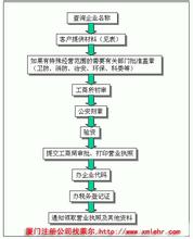  怎样注册一个新公司 注册一家公司