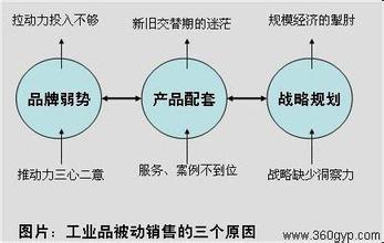  主动销售和被动销售 工业企业，如何破局被动销售（下）