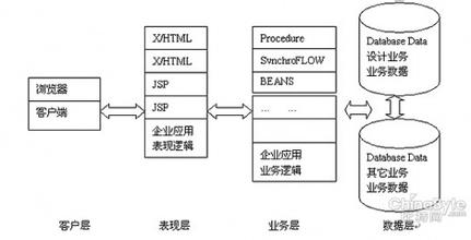  科研工作思路 企业科研项目管理的实践缺陷与解决思路