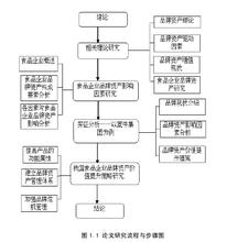  全域旅游的价值和途径 提升品牌资产价值的有效途径