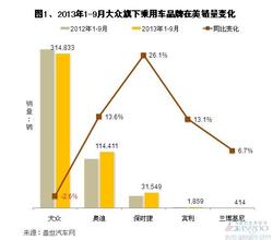  销量最大的叶面肥品牌 品牌与销量是最重要的