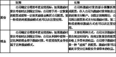  饥荒的四种模式 年薪的四种模式