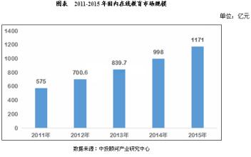  it行业现状及发展趋势 培训界的现状与趋势