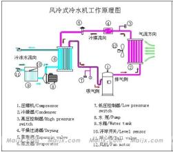  品牌塑造的原理：单纯原理