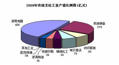  合肥工业产值 产值过亿元 合肥跃居全国家电产业之首