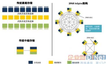  渠道价值评估 网状经济时代的渠道价值