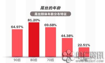  网络营销的八大职能 给力2011，八大营销趋势分享