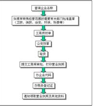  开办公司的论文 如何开办公司