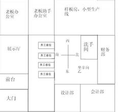  连锁门店开发与选址 连锁超市的选址绝招