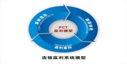  赢利模式3.0 如何建立商铺经营赢利模式