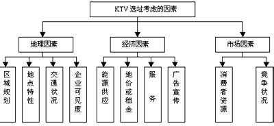  沈阳天生吃货推荐店址 什么样的才是好的店址，要怎么选择？