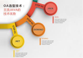  有多少家公司叫胜势 技术优势成就不了企业市场胜势，为什么？