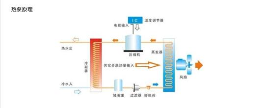  酒店空气源热泵热水器 我国空气源热泵热水器行业市场特点分析