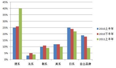  摇号限购：自主品牌的“地上”“地下”