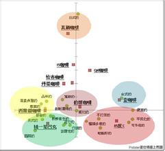  产品差异化定位 租车业品牌，如何差异化定位？