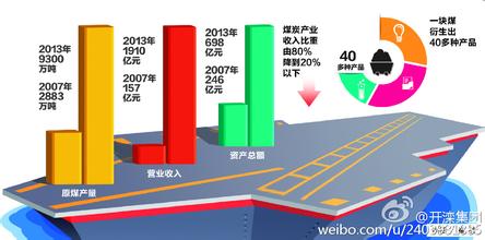  管理决策新科学 科学决策5C模式