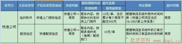  母婴店开店选址 商家开店选址必需了解哪些知识