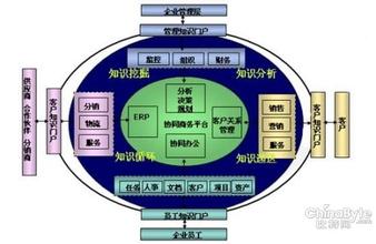  集团公司经营计划 如何制订集团企业经营计划管理制度？