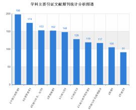  行政费用数据分析 行政管理费用的国际比较分析