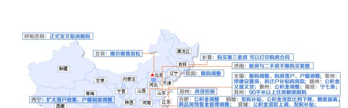  和谐健康之享 我国房地产健康、和谐发展的未来政策分析研究