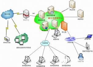  3g移动通信技术 移动通信3G困境浅析