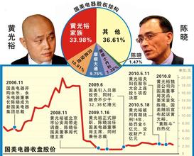  黄光裕 国美财富 黄光裕另起炉灶推国美体育 复制国美电器模式