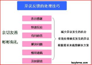  销售异议处理话术 手机销售技巧——产品异议处理