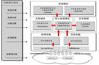  襄樊市更名为襄阳市 定位解读襄樊更名襄阳的逻辑