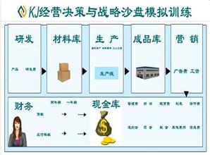  会议决策制度 如何制订集团企业会议决策制度？