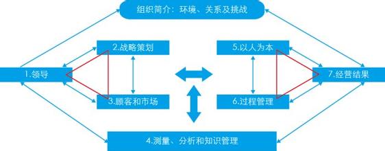  三大思维模式 用易学思维分析“三人行”管理模式