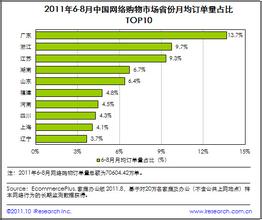  小程序能否取代app 卓越亚马逊能否取代京东成为3C产品新王者？