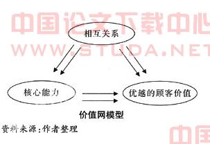  消费者购买行为 PL族的消费行为解构？