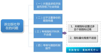  绩效薪酬 出版社绩效薪酬改革研究