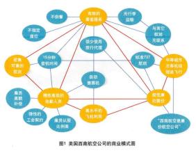  把控三大关键点 日报 设计商业模式的三大关键点