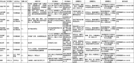  应聘职位数已经满 应聘公司文职类职位