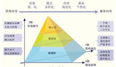  满意度测评 优化烟草零售户满意度测评方式的建议