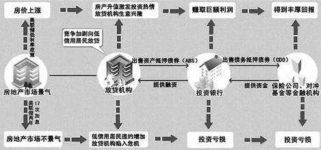  08年次贷危机 从熵的内涵理解次贷危机