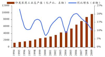  药监局：去年医药工业总产值预计超1.2万亿元