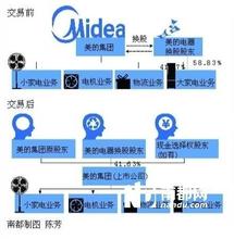  海尔整体厨房 青岛海尔整合家电业务 推进白电资产整体上市