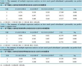  梦幻怎么获得信任度 领导者如何获得部属的信任