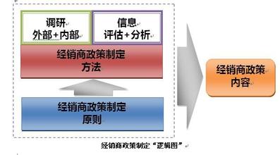  锦囊妙计的故事 新品牌新市场制定经销商政策的“锦囊妙计”