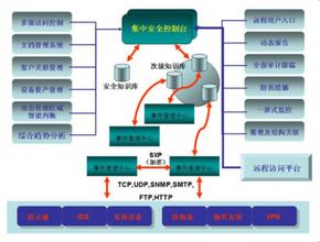  IT安全：风控不仅是IT部门的工作