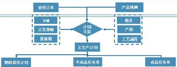  如何落实岗位职责 如何撰写岗位职责？