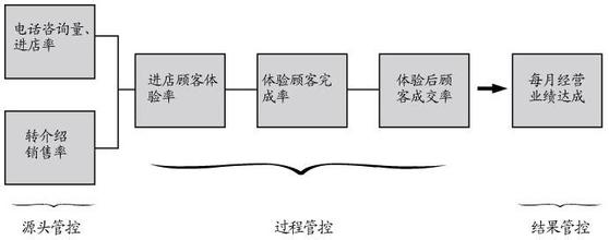  打造服务型 服务型连锁企业，打造可持续赢利的门店运营管理体系