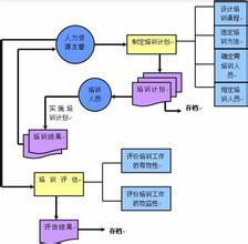  公司培训体系的构建 中小企业构建自己的营销培训体系